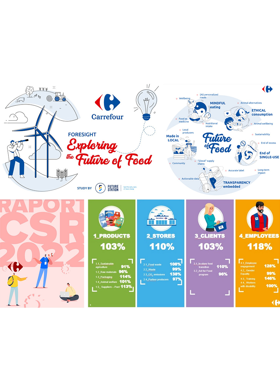 Carrefour România lansează studiul „Foresight – Explorăm viitorul alimentației” și anunță rezultatele non-financiare pentru 2022