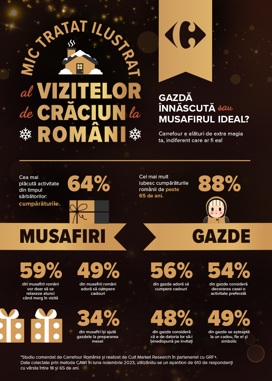 Studiu despre cum petrec românii de sărbători: musafir sau gazdă? Indiferent de rol, peste 70% dintre aceștia pun pe primul loc bucuria celuilalt