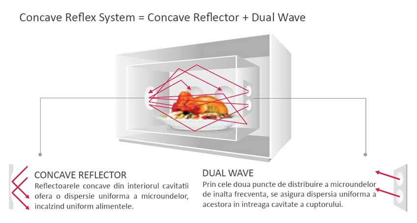 Concave Reflex System